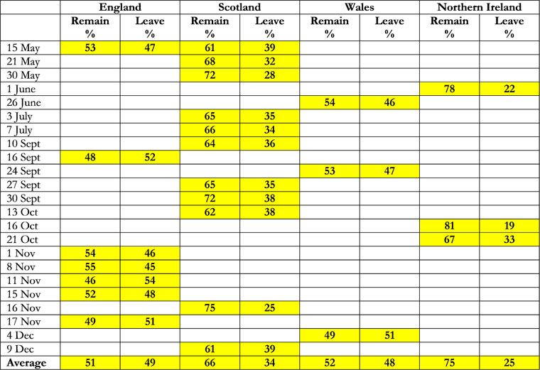 Divided by Europe: The UK Nations and the EU Referendum