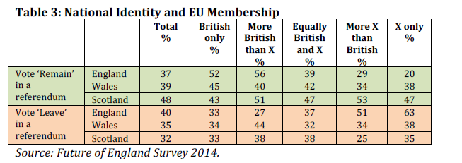 What Do Voters Think About the EU and the Referendum Question?