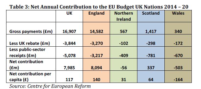 What How Closely Is the Economy of the UK and Scotland Aligned with the EU?